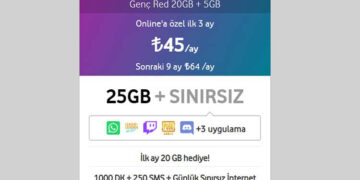 Vodafone Faturasız Genç Red 20GB + 5GB paketi görseli